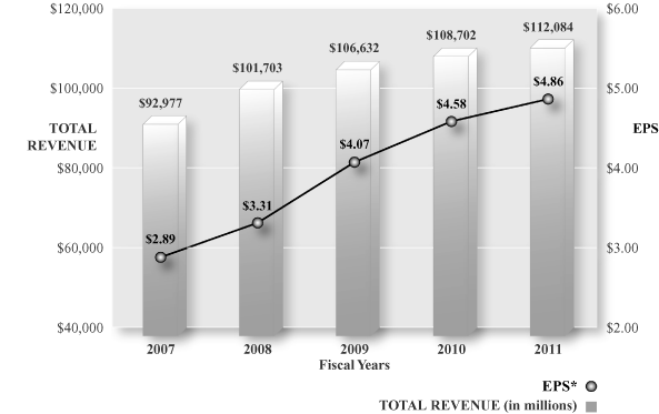 (PERFORMANCE GRAPH)